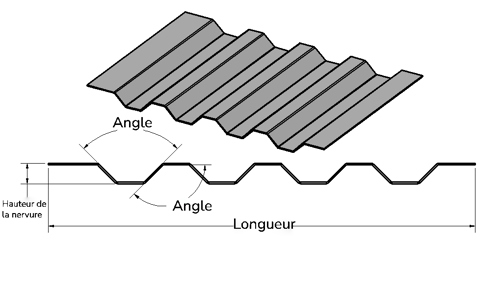 Nervures en tôle