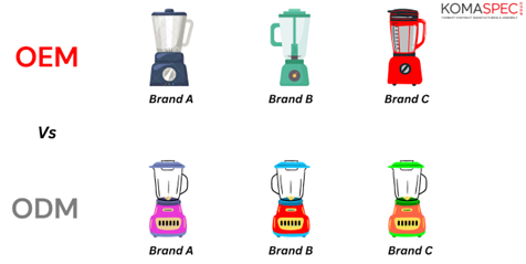 What is OEM vs ODM