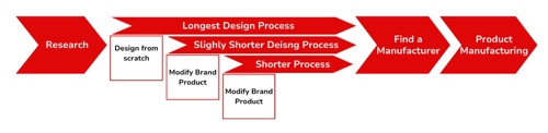 NPI Journey