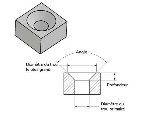 Lamages