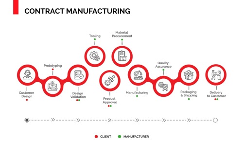 CM Manufacturing