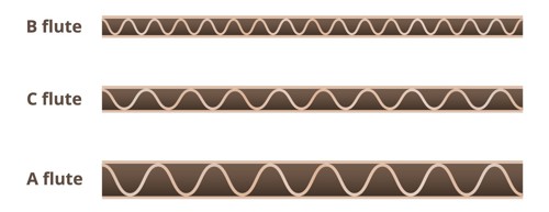 Cardboard Flute Types