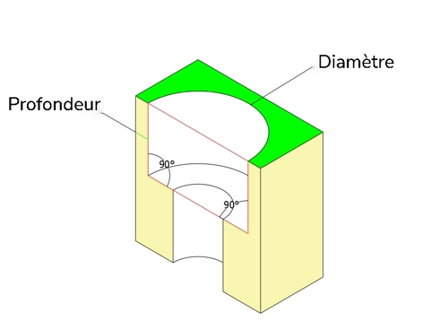 Alésages