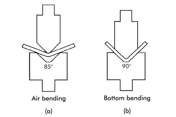  Air and Bottom Bending
