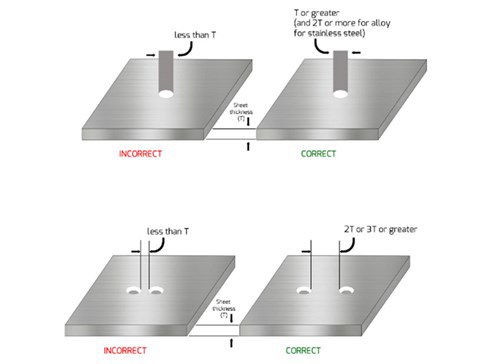 sheet metal fabricator