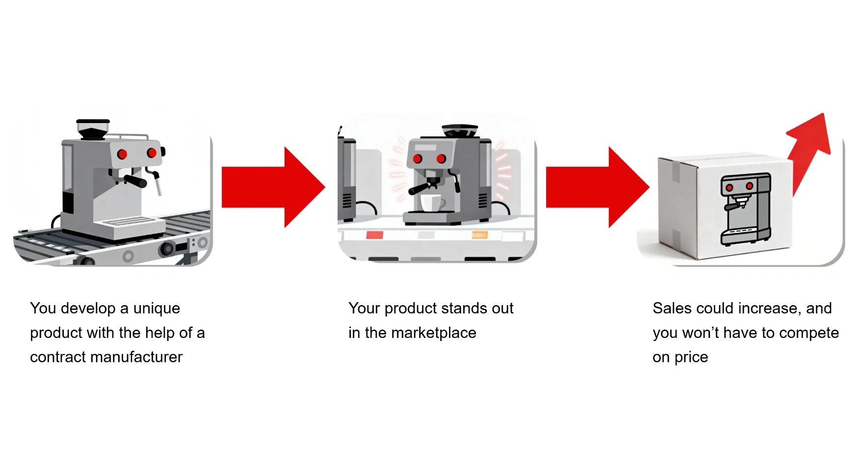 "turnkey contract manufacturing"
