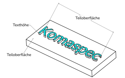 Prägungen