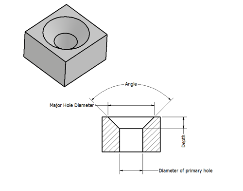 Countersinks
