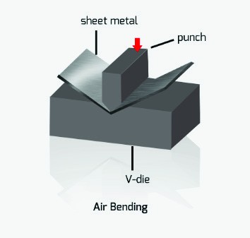 Impact Air Bending Precision and Tolerances