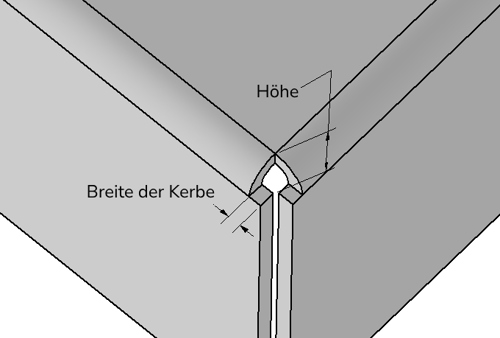 Kerben