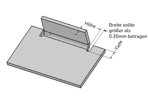 Erleichterte Kürzungen