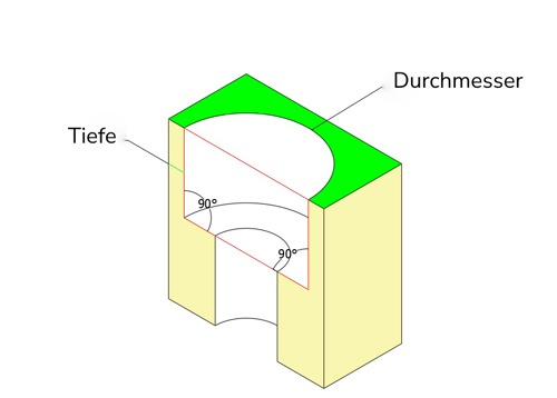 Senker und Senkbohrungen