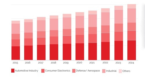 Laser Cutting Technology Market